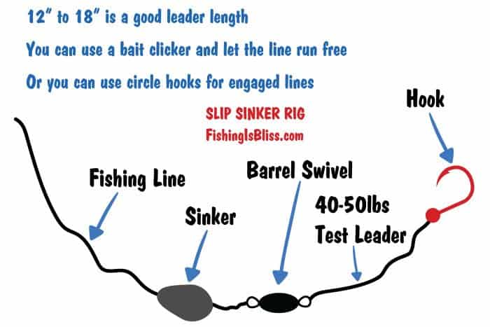 Slip Sinker Rig