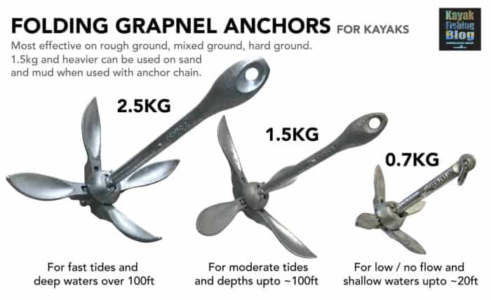 Correct Anchor Weight