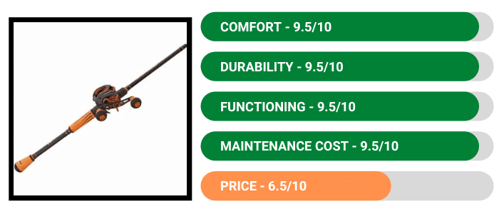 LEW'S Mach Crush Speed Spool Combo - Bass Fishing