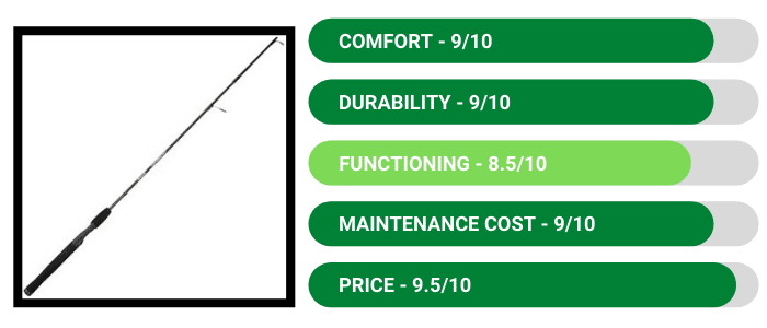UGLY STIK GX2 Spinning Rod Rating
